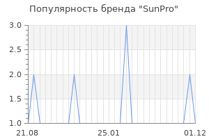 Популярность бренда sunpro