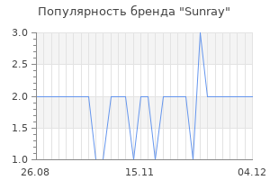 Популярность бренда Sunray