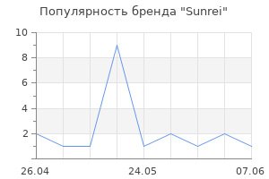 Популярность бренда Sunrei