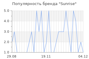 Популярность бренда sunrise