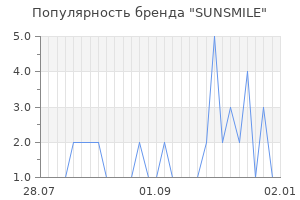 Популярность бренда sunsmile