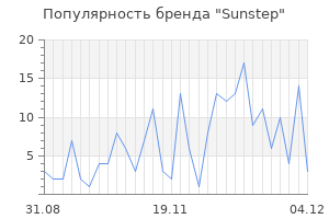 Популярность бренда sunstep