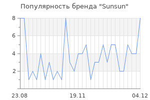 Популярность бренда sunsun