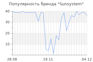 Популярность бренда sunsystem