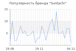 Популярность бренда suntachi