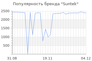 Популярность бренда suntek