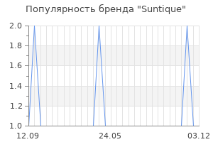 Популярность бренда suntique
