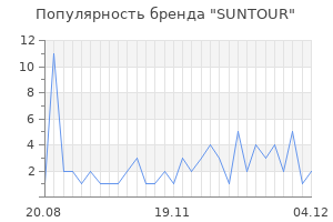 Популярность бренда suntour