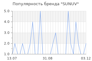 Популярность бренда sunuv
