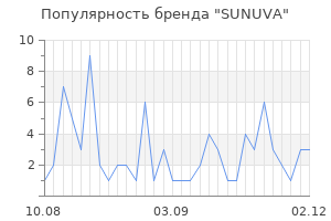 Популярность бренда sunuva