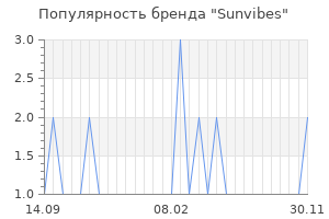 Популярность бренда sunvibes