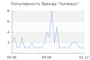 Популярность бренда Sunways