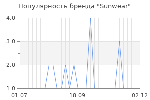 Популярность бренда sunwear