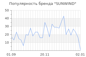 Популярность бренда sunwind
