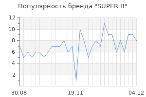 Популярность бренда super b