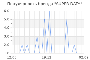 Популярность бренда SUPER DATA