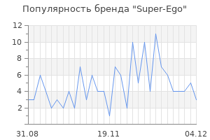 Популярность бренда super ego