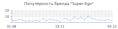 Популярность super ego