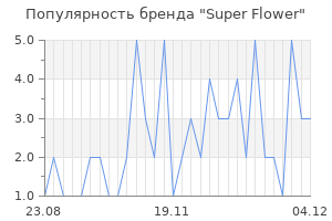 Популярность бренда super flower