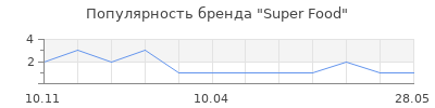 Популярность Super Food