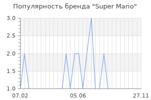 Популярность бренда Super Mario