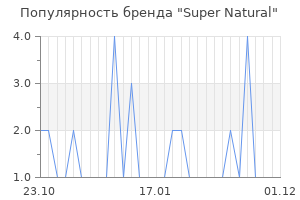 Популярность бренда Super Natural
