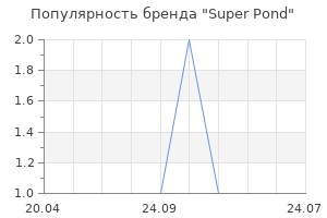 Популярность бренда Super Pond