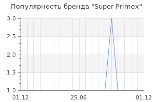 Популярность бренда super primex