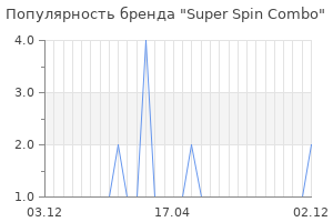 Популярность бренда Super Spin Combo