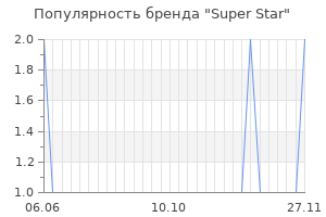 Популярность бренда super star