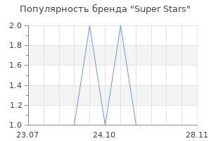 Популярность бренда Super Stars