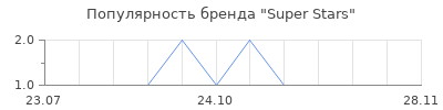 Популярность Super Stars
