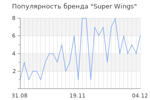 Популярность бренда super wings