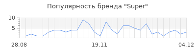Популярность super
