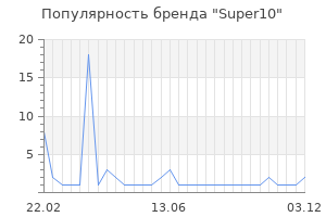 Популярность бренда Super10