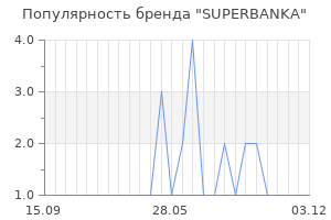 Популярность бренда SUPERBANKA