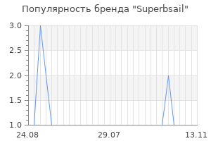 Популярность бренда superbsail