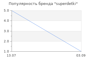 Популярность бренда superdetki