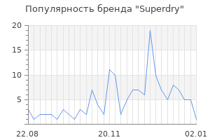 Популярность бренда superdry