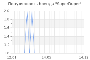 Популярность бренда superduper