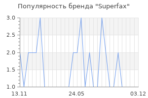 Популярность бренда superfax