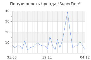 Популярность бренда superfine