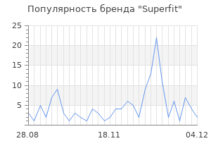 Популярность бренда superfit