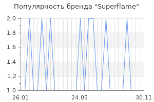Популярность бренда superflame