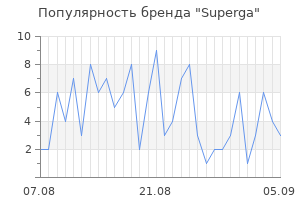 Популярность бренда superga