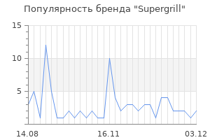 Популярность бренда supergrill