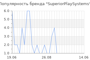 Популярность бренда superiorplaysystems