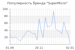 Популярность бренда supermicro