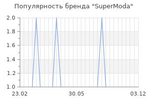 Популярность бренда supermoda