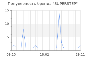 Популярность бренда SUPERSTEP